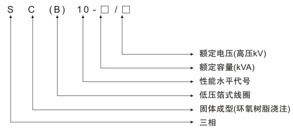35KV級(jí)SC(B)10樹脂絕緣干式變壓器